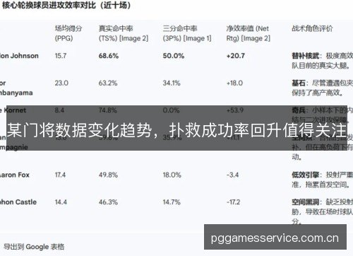 某门将数据变化趋势,扑救成功率回升值得关注 某门将数据变化趋势,扑救成功率回升值得关注